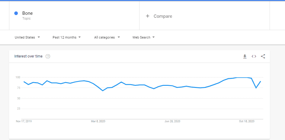 Инструмент тенденций Google