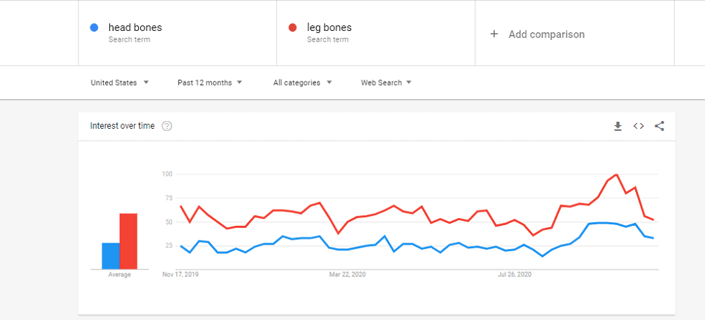 Инструмент тенденций Google