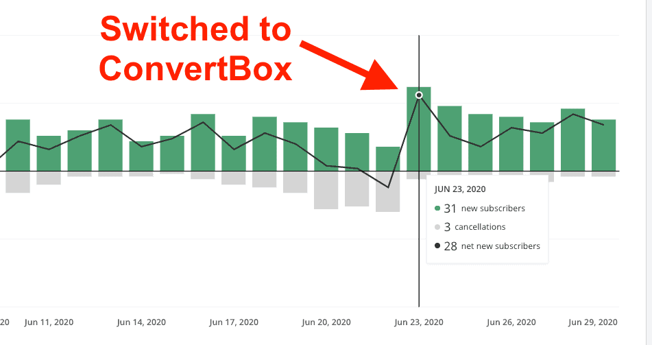 ConvertBox 대 OptinMonster 이메일 가입