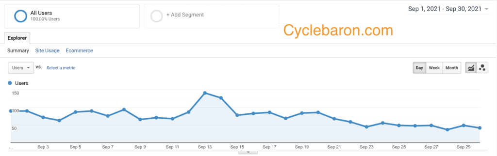 Cyclebaron.com 流量