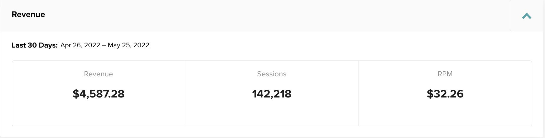 Ad Revenue for a year old blog. إيرادات الإعلانات لمدونة عمرها سنة واحدة