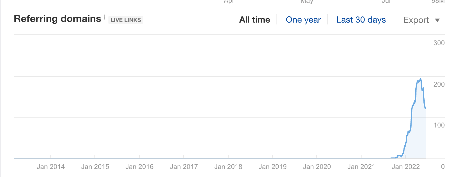 Merujuk domain situs niche 2 ahrefs rendah dr