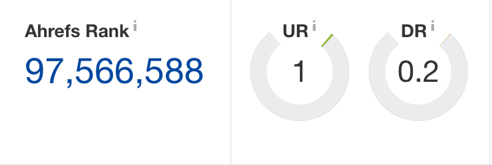 Situs niche skor DR rendah Ahrefs