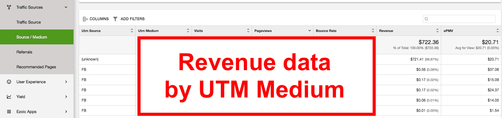 Ezoic-Werbeeinnahmendaten von UTM Medium