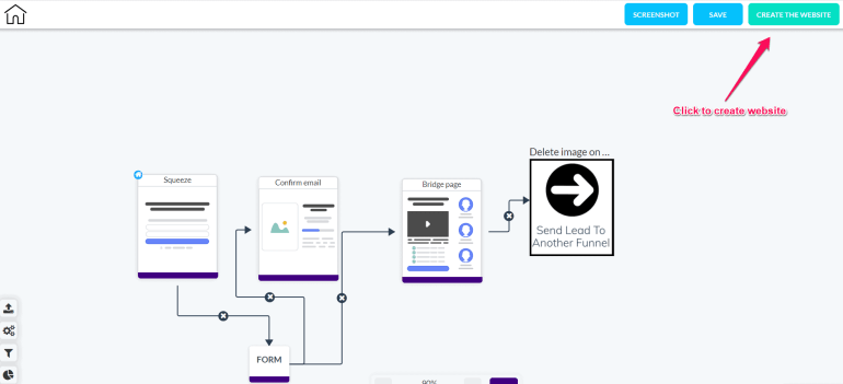 Sales Funnel Website erstellen
