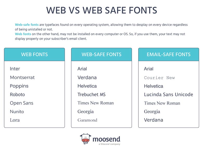 fonturi web vs fonturi sigure pentru web