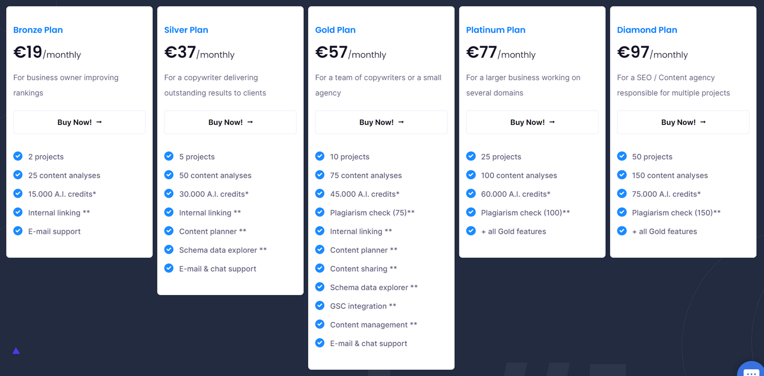 Revisión de Neuronwriter: Comience a escribir contenido con SEO NLP Editor 18 neuronwriter pricing