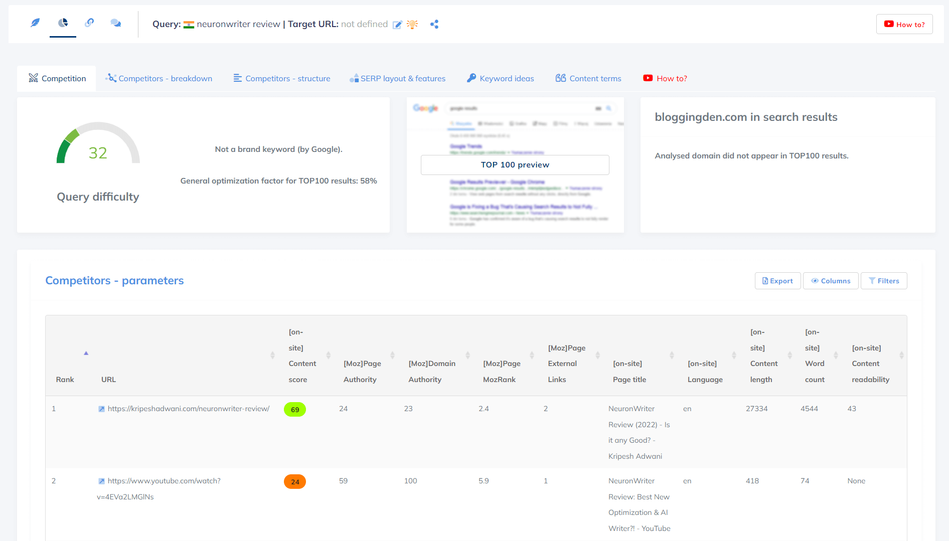 Revisión de Neuronwriter: Comience a escribir contenido con SEO NLP Editor 14 TOP analysis