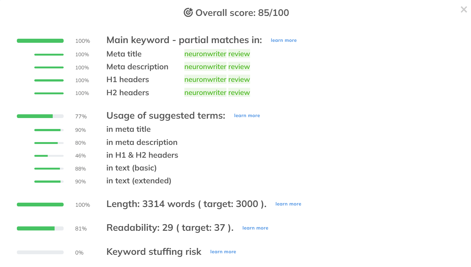 Revisión de Neuronwriter: Comience a escribir contenido con SEO NLP Editor 4 overall score