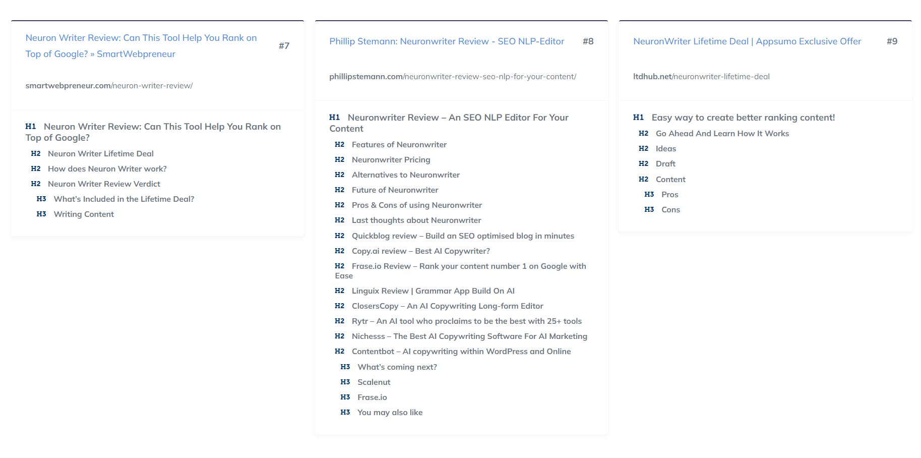 Revisión de Neuronwriter: Comience a escribir contenido con SEO NLP Editor 16 competitors structure