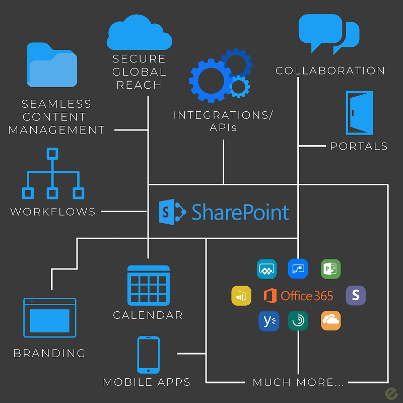 flujos de trabajo de sharepoint