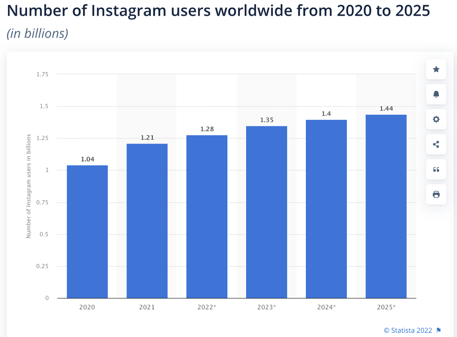 usuarios-de-instagram-en-todo-el-mundo