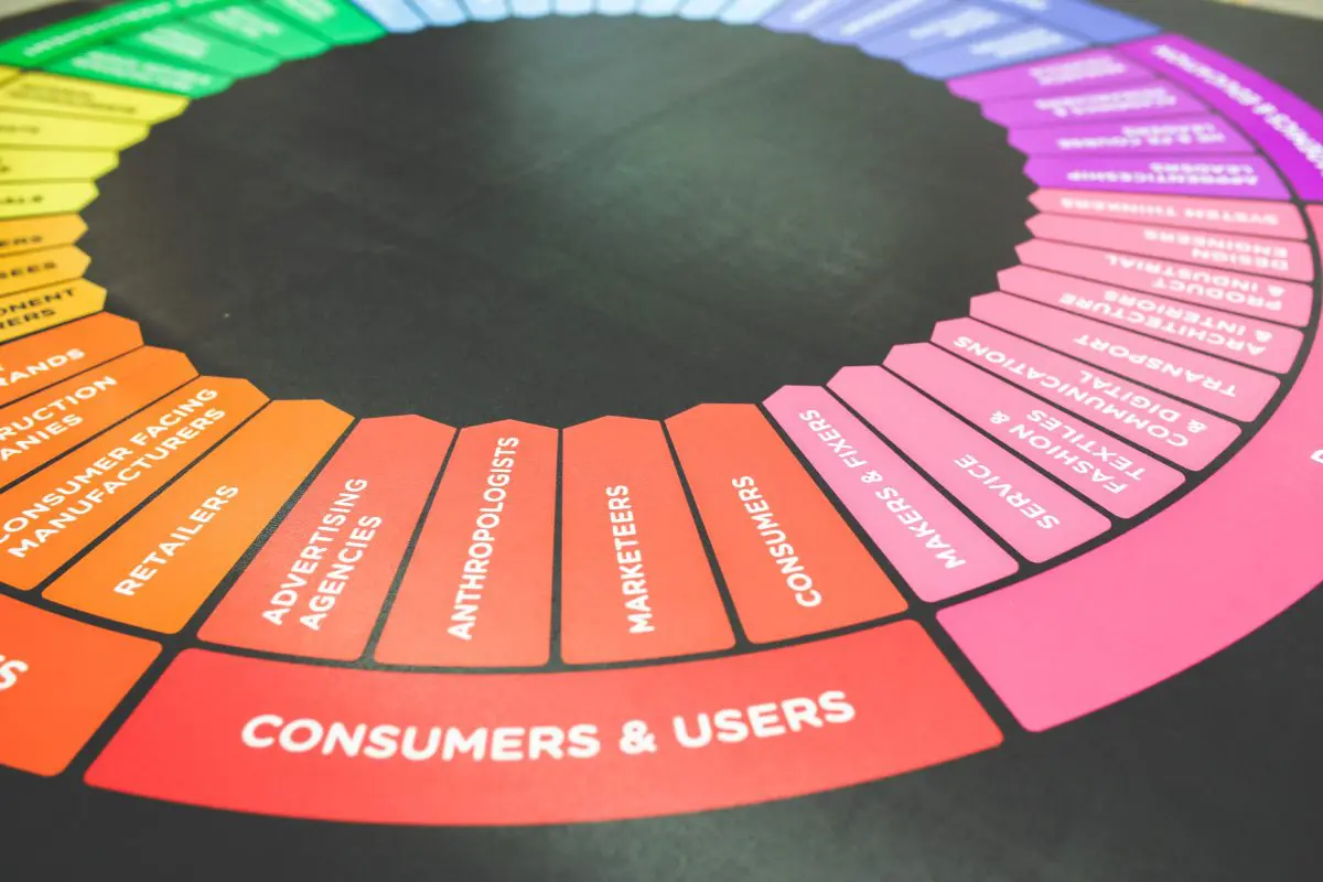 custo de marketing digital