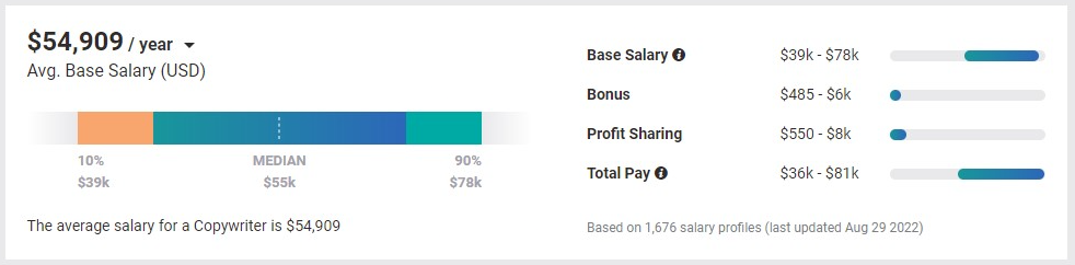 mempekerjakan seorang freelancer gaji strategybeam