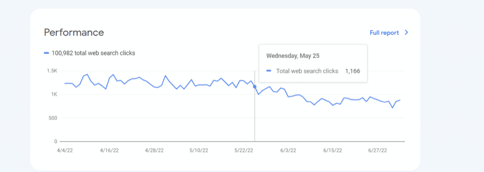 Resultados de búsqueda afectados por la última actualización del algoritmo de Google