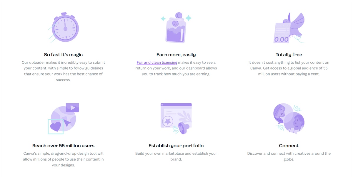 ganhar dinheiro com o programa de contribuidor do canva