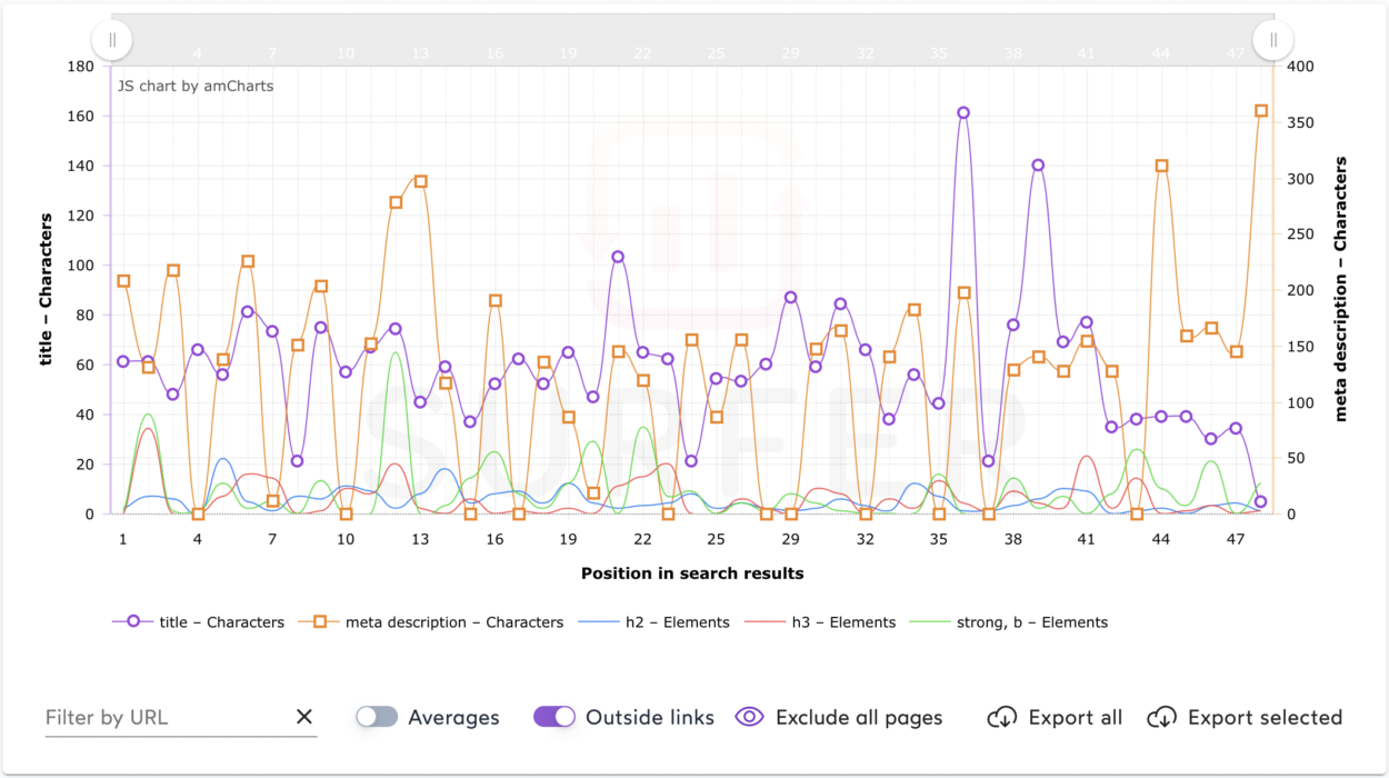 Analisador SERP do SurferSEO