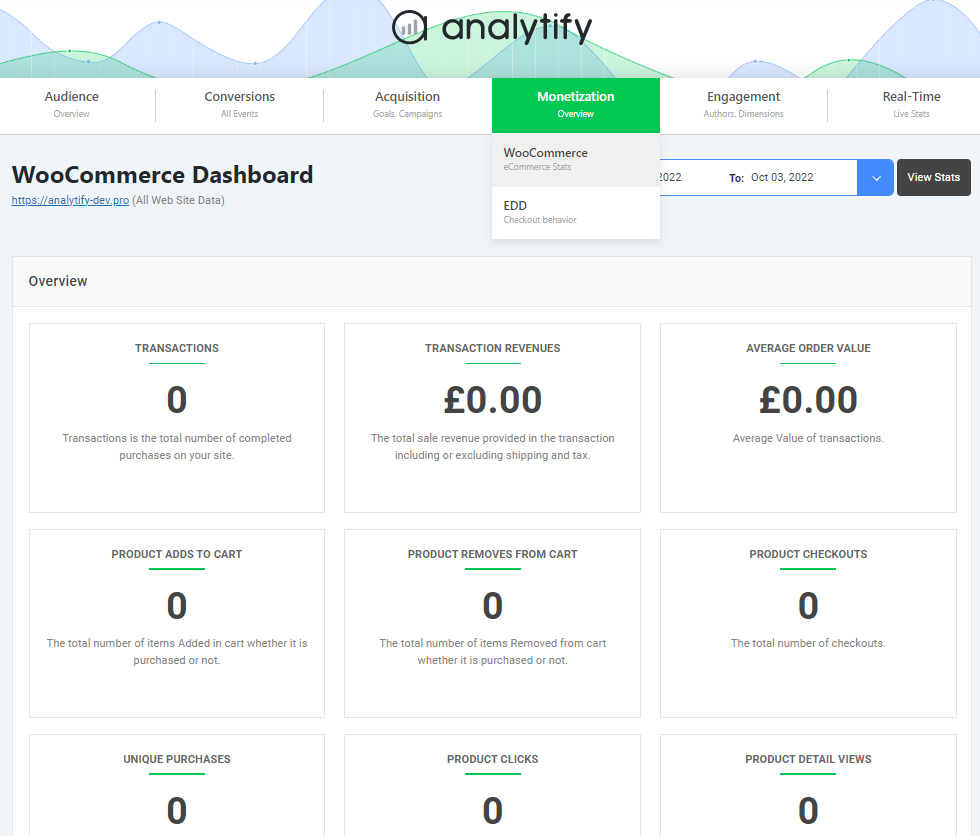 Aba Analisar monetização