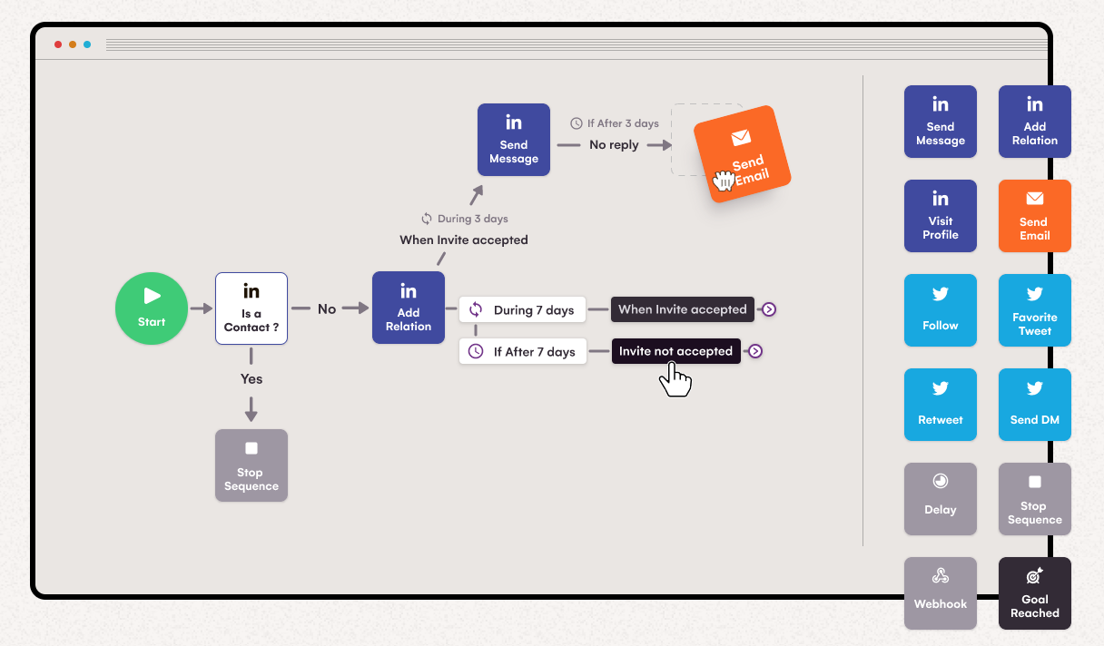 kampanye urutan multisaluran