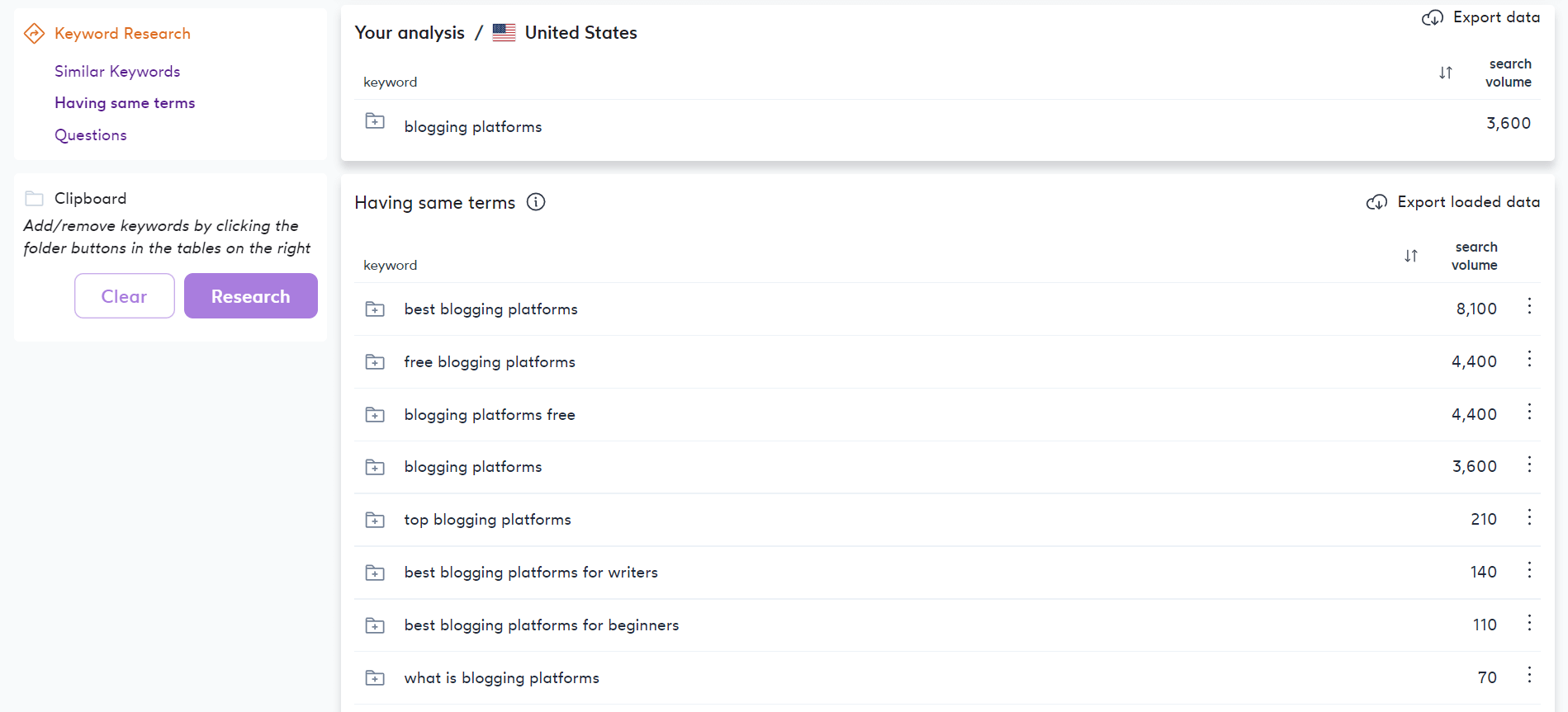 Keyword Research - Having same terms