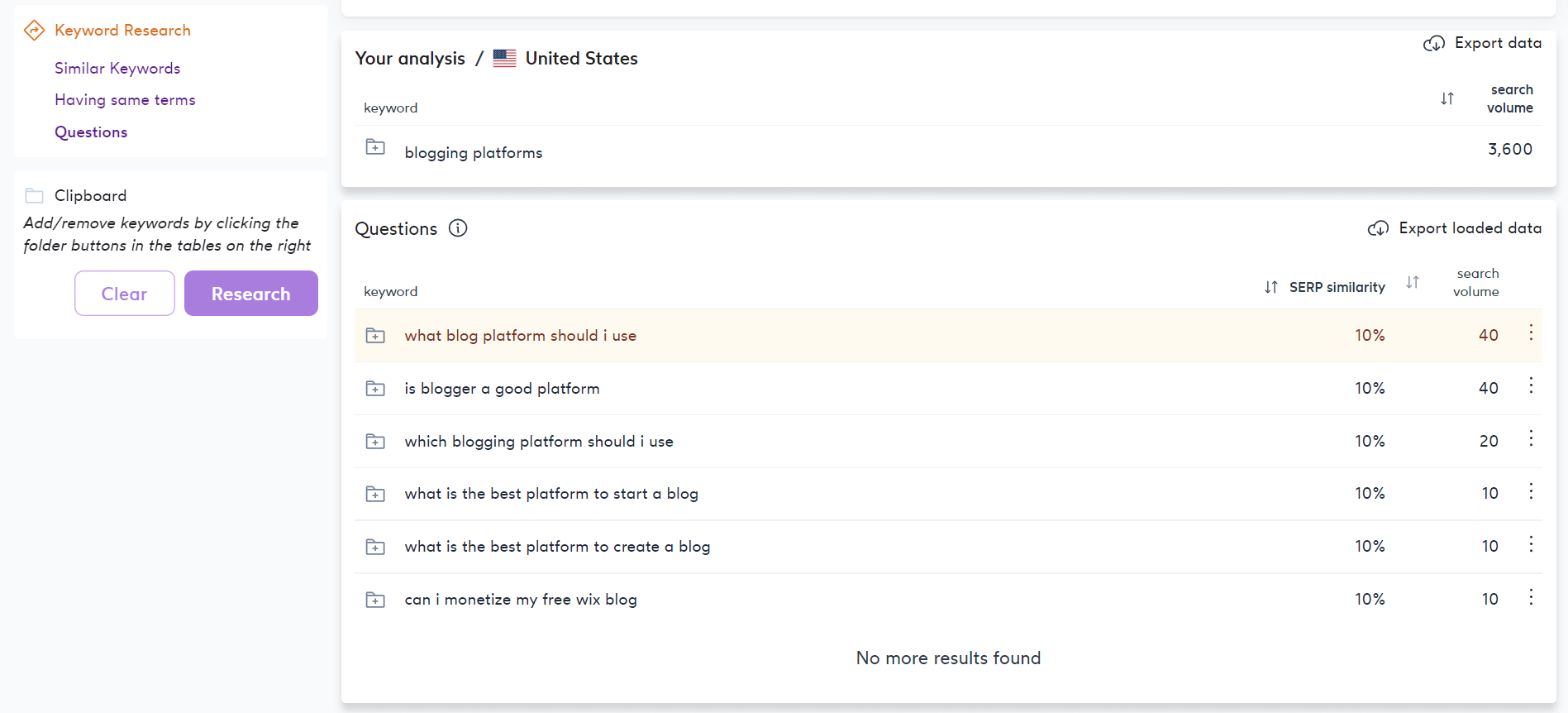 Keyword Research - Questions