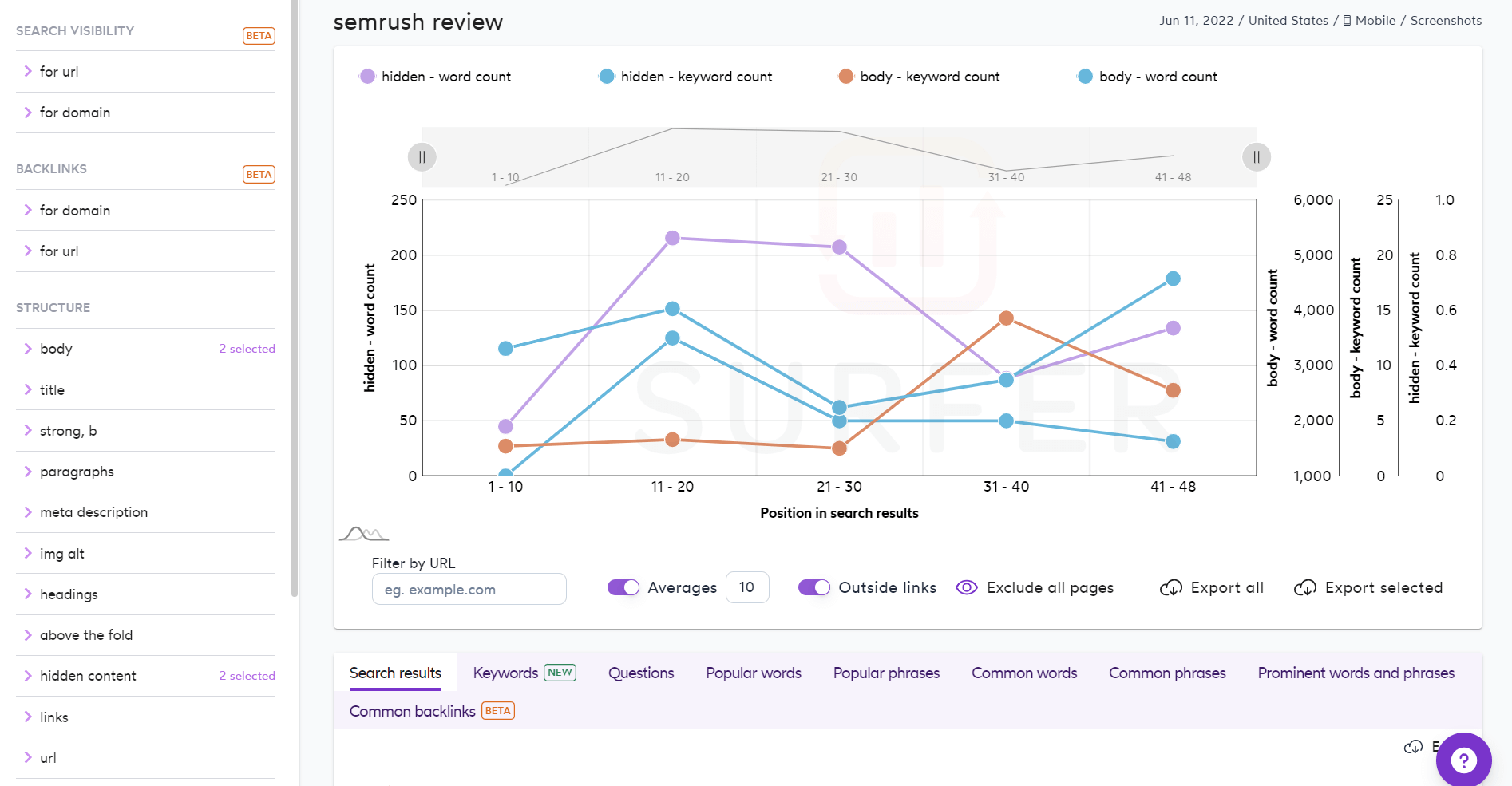 SERP analyzer - search visibility graph