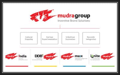 Mudra Communications Pvt Ltd - ブランディングのトップ広告会社 Mudra Communications Pvt Ltd-a-top-advertising-company-for-branding-solutions-400x250