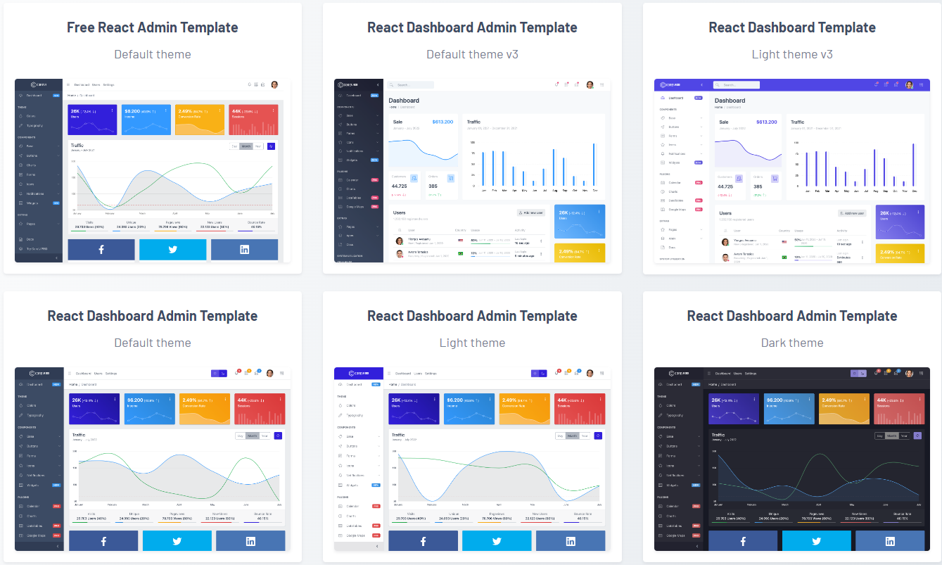 Modèles CoreUI-React