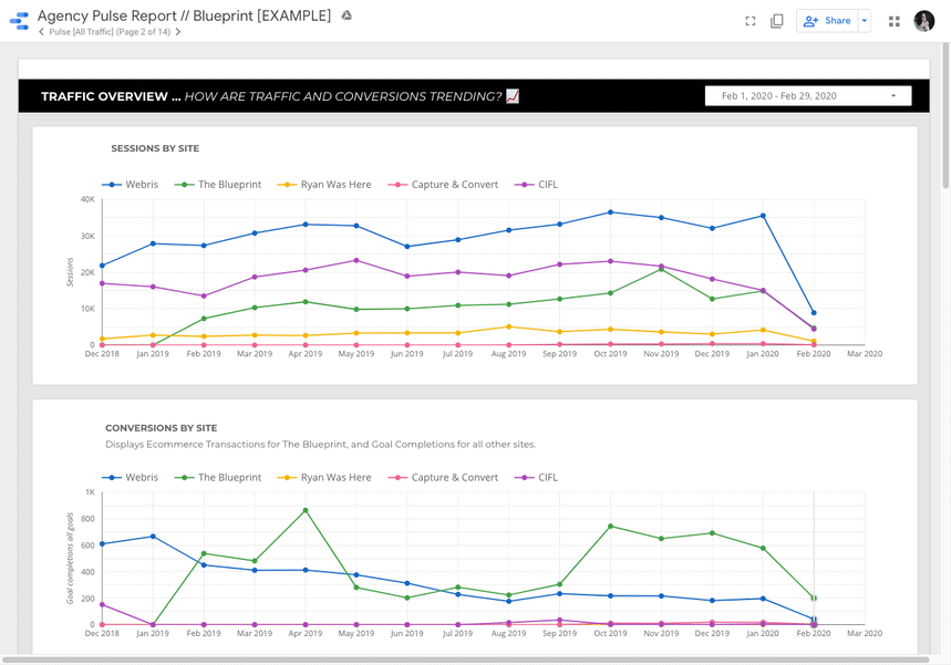 Ejemplo del informe Agency Pulse de Blueprint