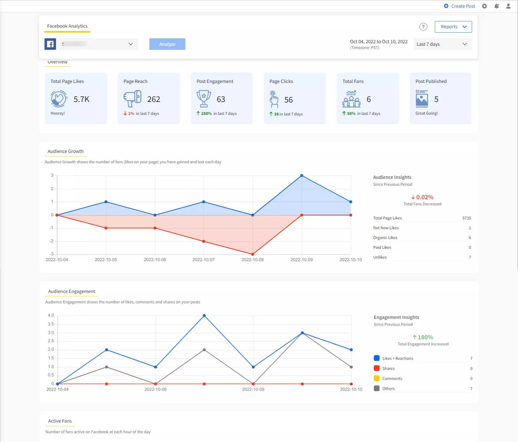 аналитика фейсбука facebook analytics
