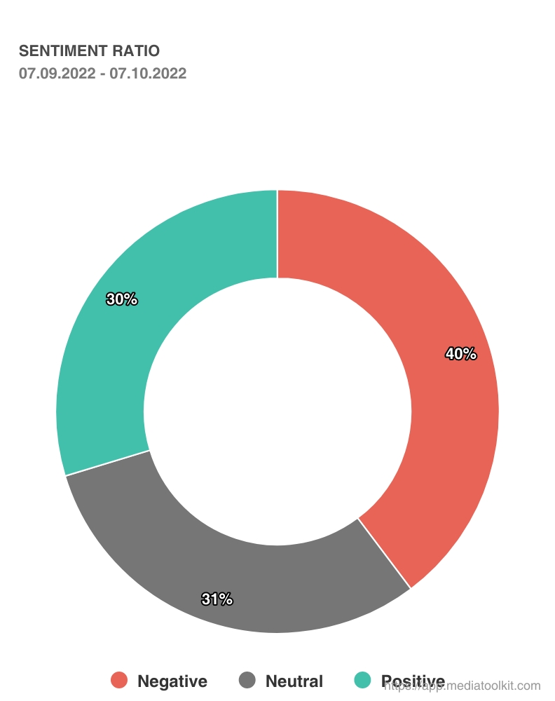 mediatoolkit-настроение