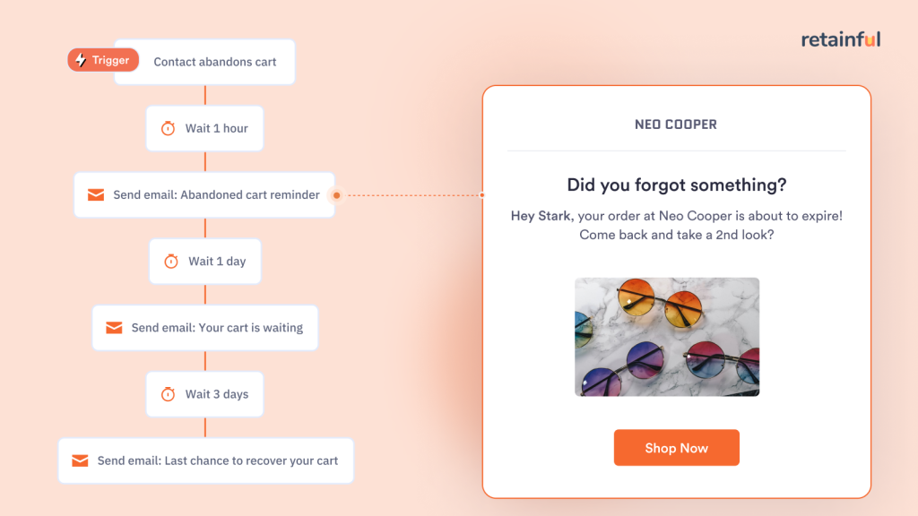 e-mail porzuconego koszyka woocommerce