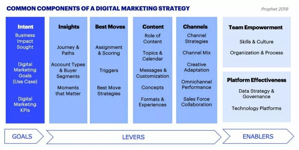 factori comuni strategie de marketing