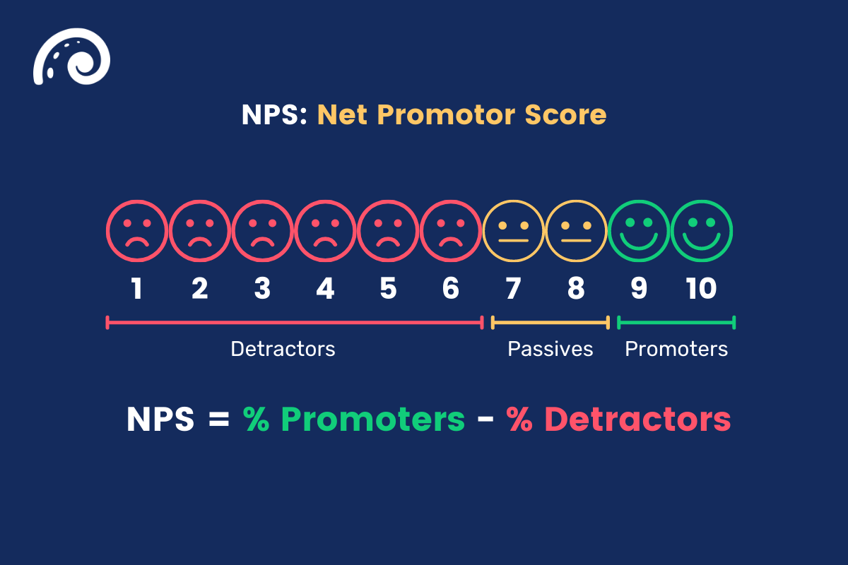 métricas de participación del usuario de la puntuación neta del promotor