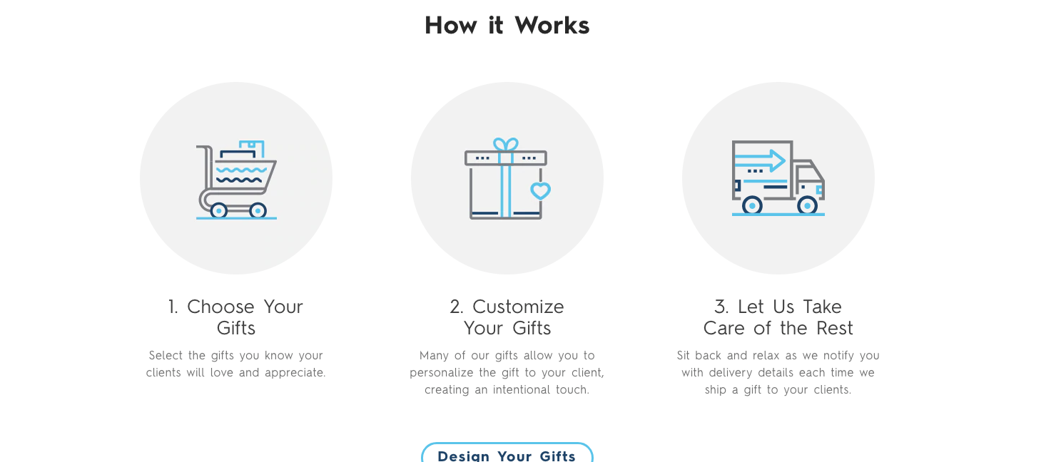 dezvoltarea eCommerce personalizat