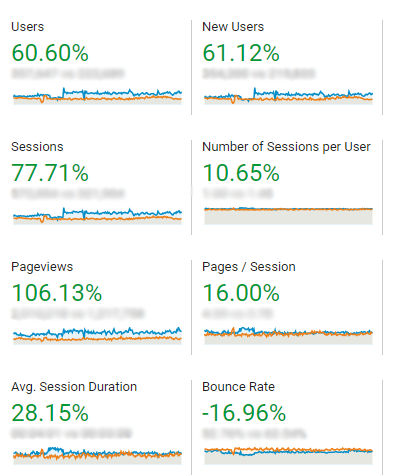Умные результаты SEO 2