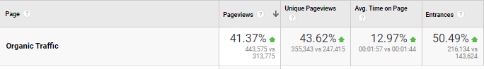 B2B SEO