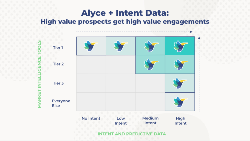Une technologie d'intention qui rend votre marketing personnel