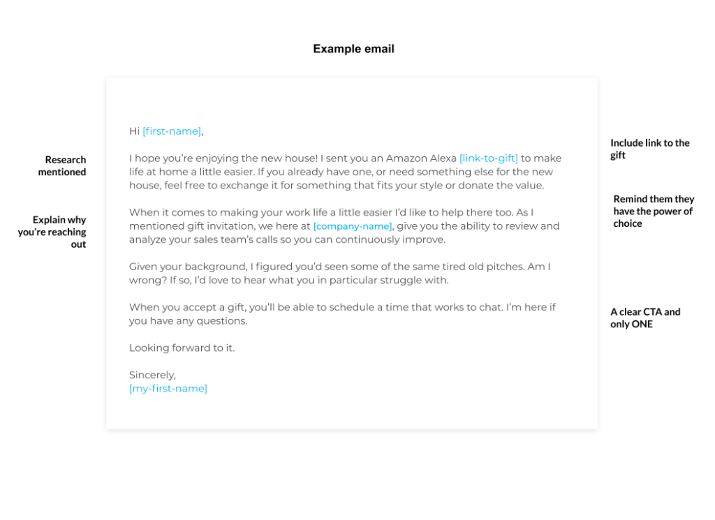 物理的なギフト招待後のフォローアップ メール