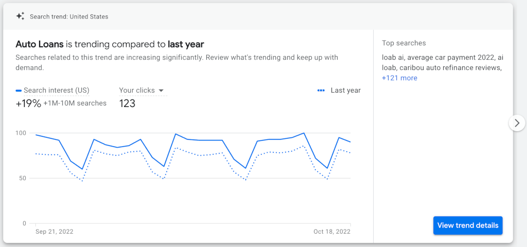 Tendances de recherche dans Google Ads
