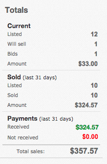 Comment vendre des choses sur Ebay