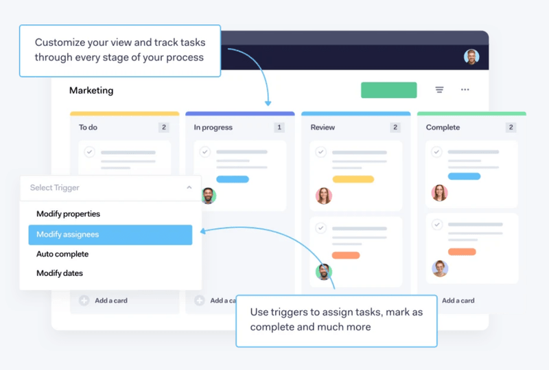 Kanban-Boards