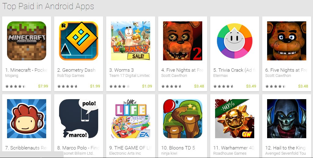 Die besten kostenpflichtigen Apps für Android