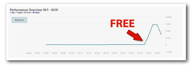 Playhaven-Statistiken