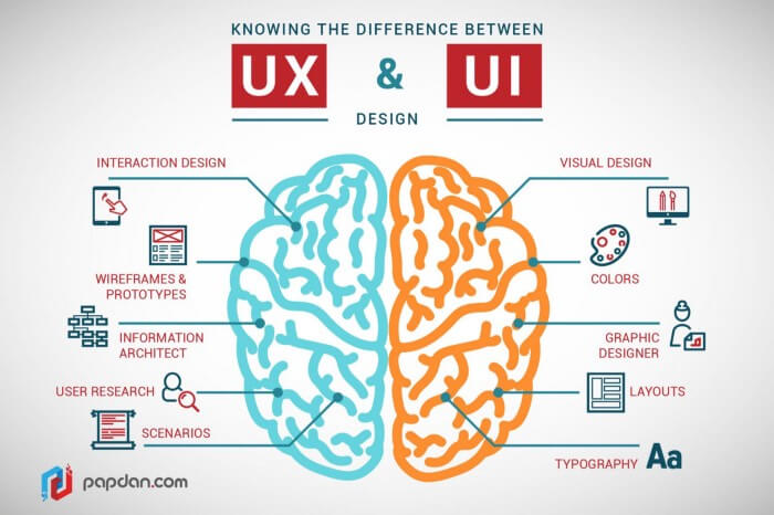 UX vs UI