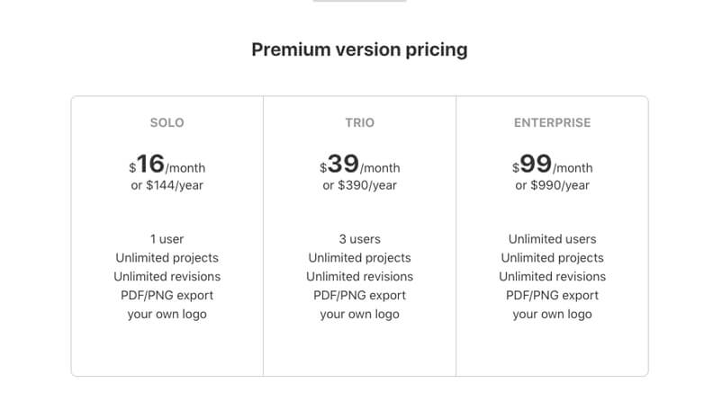 مخطط تسعير Wireframe.cc