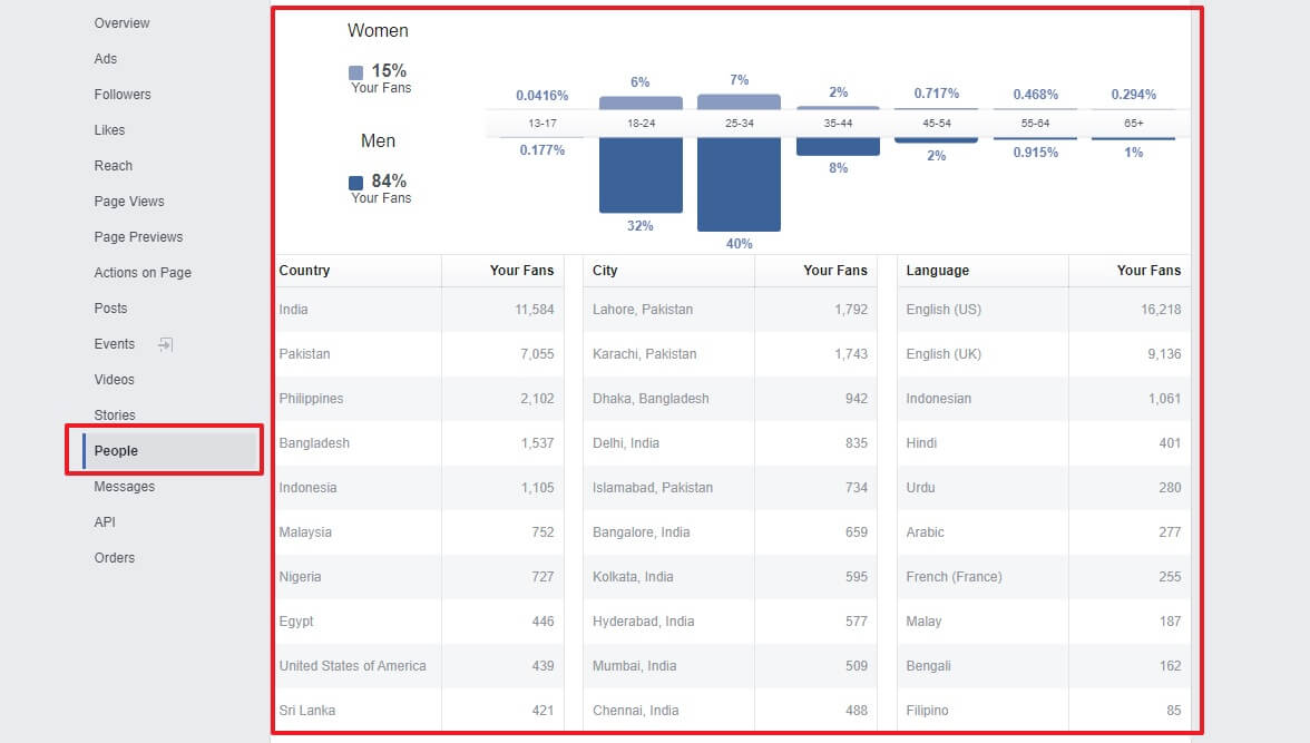 Facebook Kitle Analizi-t-shirt-pazarlama