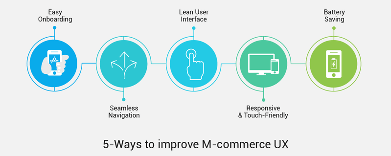 モバイル アプリで最高の M Commerce Ux をデザインする方法 Info Sm