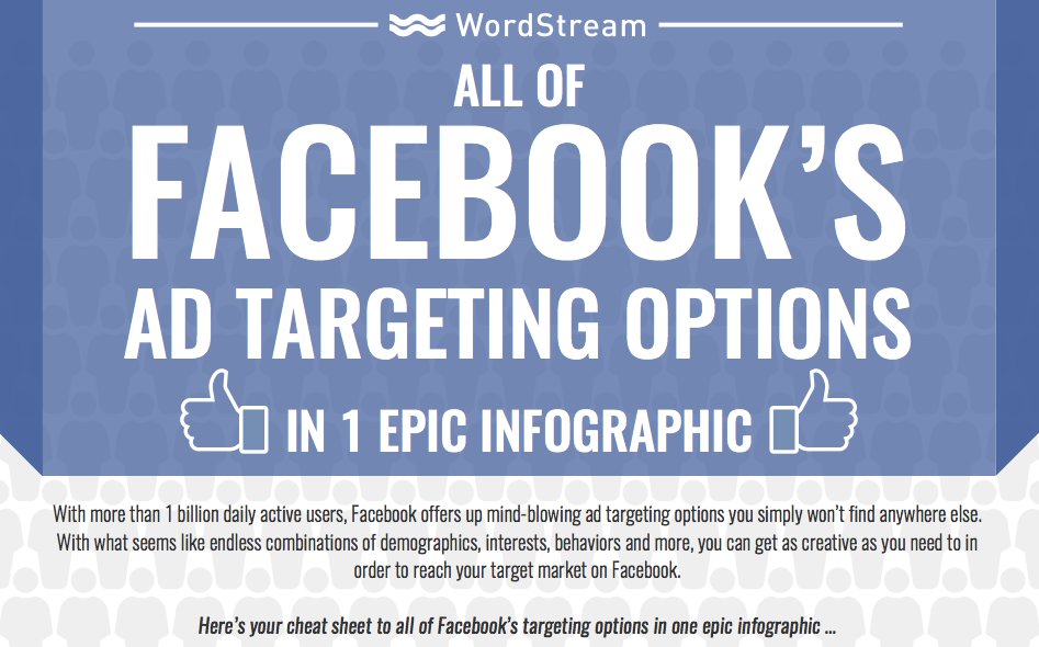 Facebook 広告ターゲティング オプションのインフォグラフィック