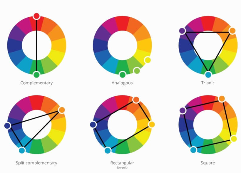 Ruota dei colori con schemi